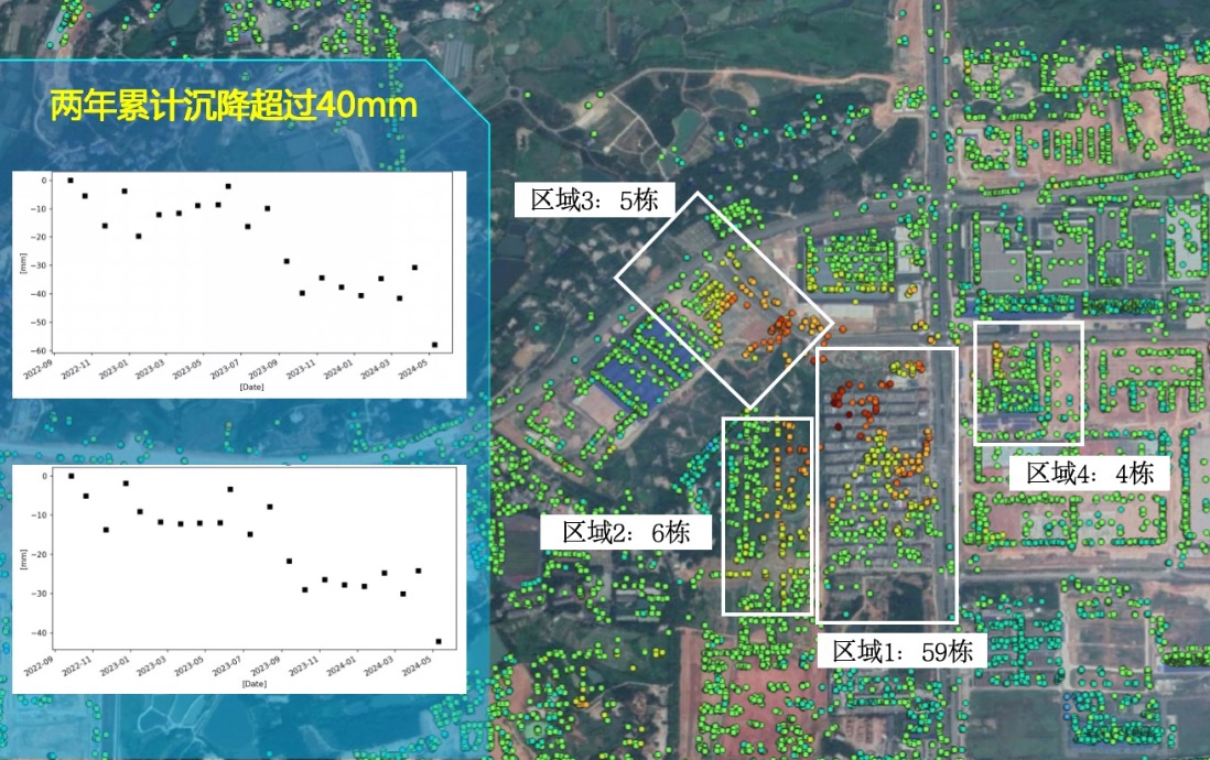 某建筑群風險預(yù)警