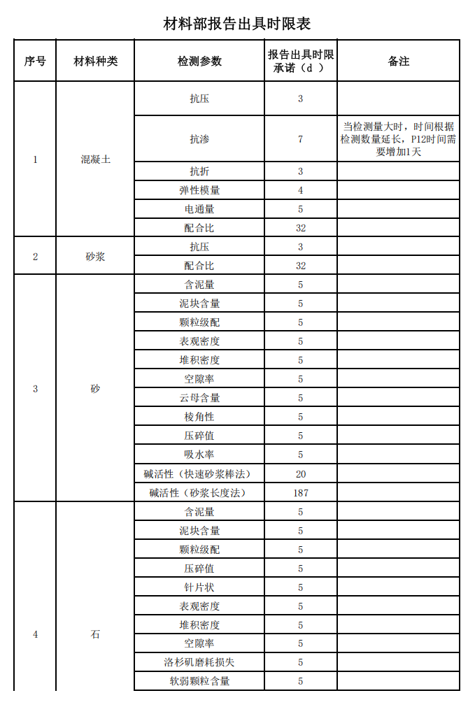 材料1.png 材料1.png